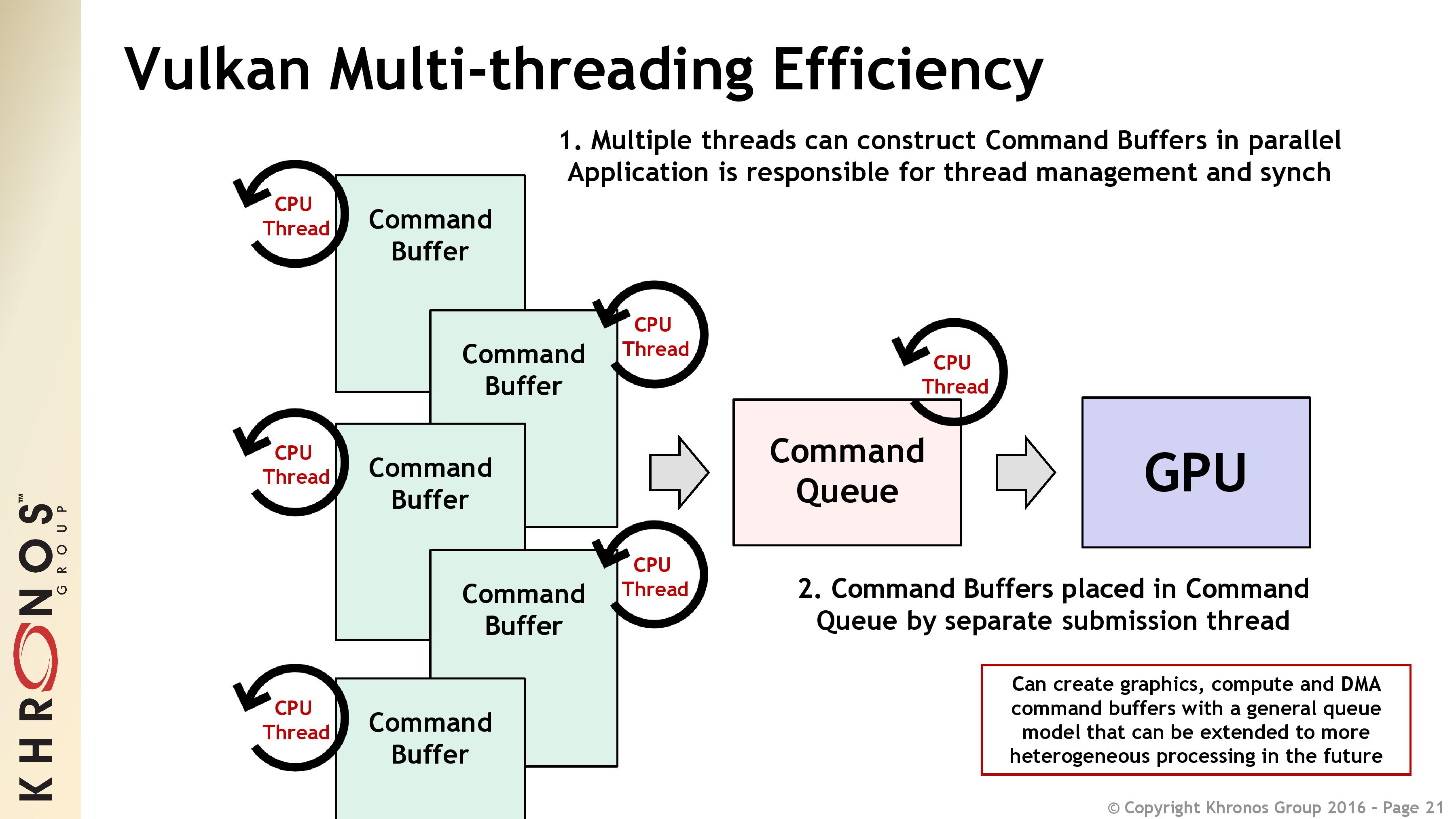 vulkan array of buffers vulkan array of buffers